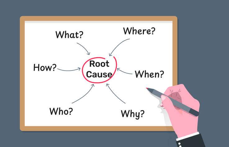 An example of critical root cause analysis questions to be discussed in quality assurance training